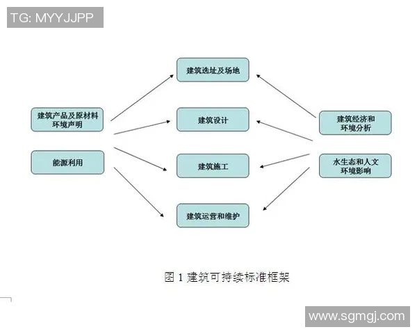 体育PA管理模式创新探索：推动运动健康产业可持续发展的战略路径